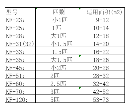 东营空调维修